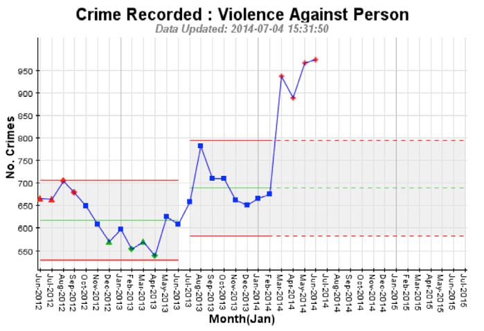 violent crime stats