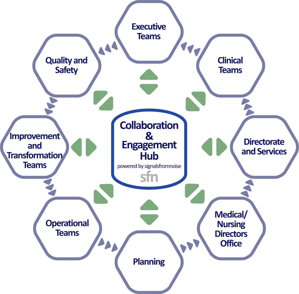 Knowledge Transfer options